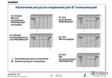 Подключение ресурсов