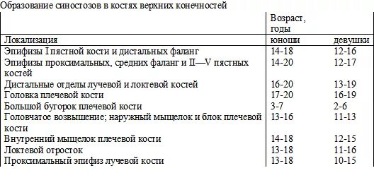 Экспертиза установления возраста. Судебно медицинское установление возраста. судебно-медицинское определение возраста. возраст в судебной медицине. установление возраста судебная медицина.