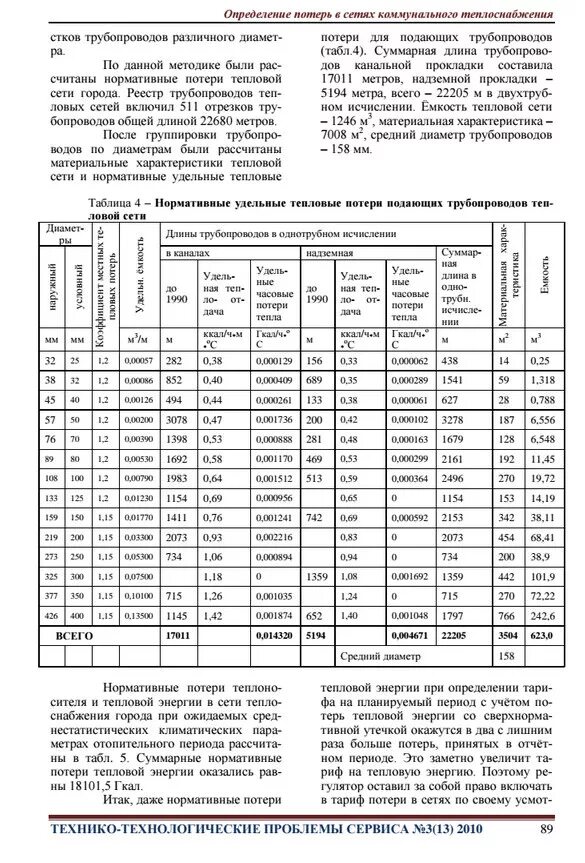 Как рассчитать потери тепловой энергии в тепловых сетях. Потери тепла в тепловых сетях в процентах. Тепловая изоляция трубопровода воды таблица. Расчет тепловых потерь в тепловых сетях через изоляцию. Нормативные потери тепловой энергии в тепловых сетях.