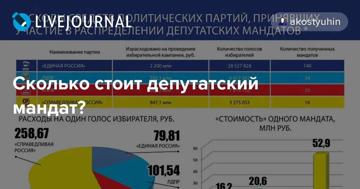 Мандат фото. Мандаты партий. Мандат ссср депутатский. Шаблоны для мандата. Коммунистическая партия советского союза, компартия.
