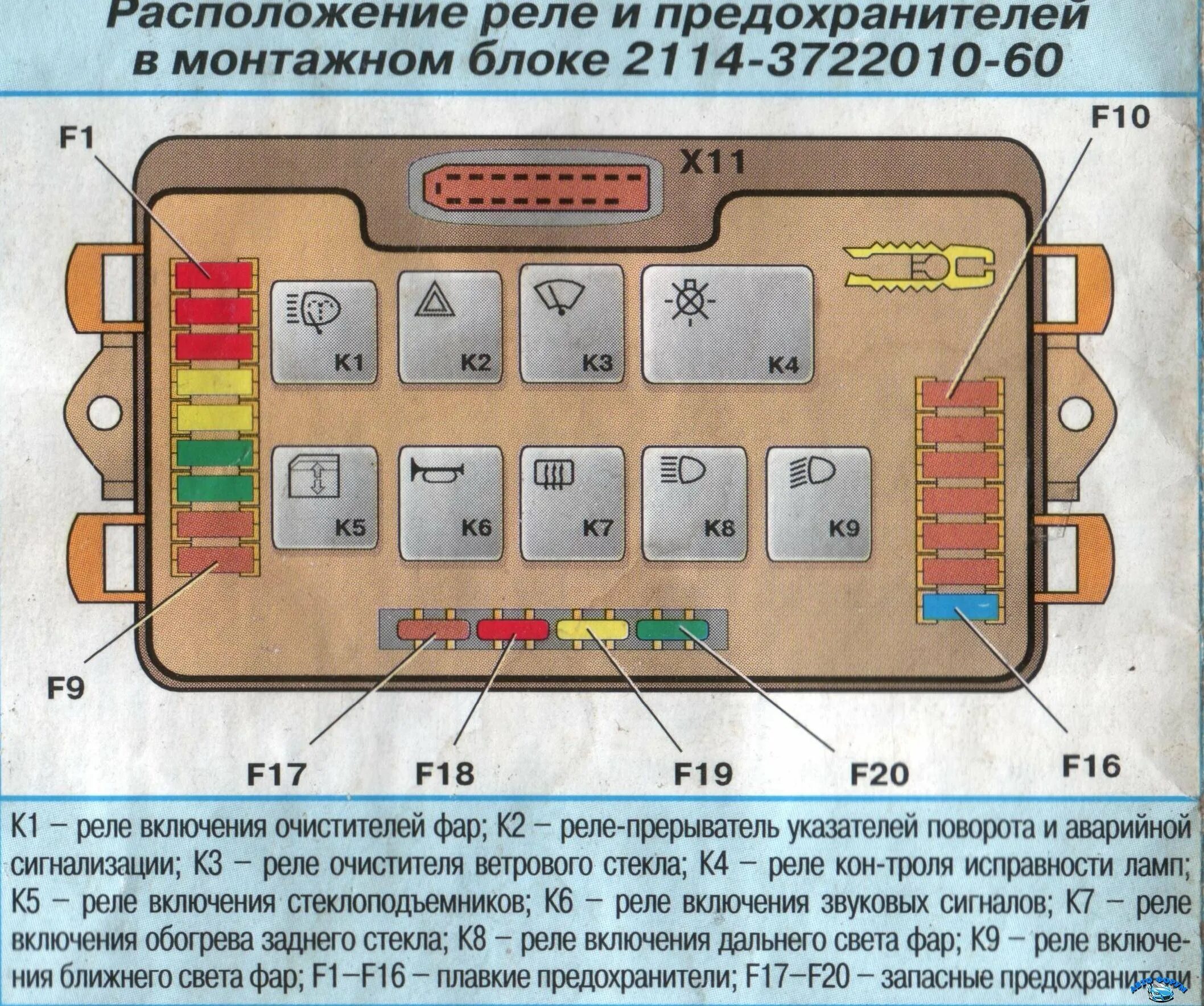 Предохранитель левого габарита. Разъемы монтажного блока ВАЗ 2109. Расположение предохранителей ВАЗ 2114 В монтажном блоке. Схема блока предохранителей ВАЗ 2114. Предохранительный блок ВАЗ 2114 схема.