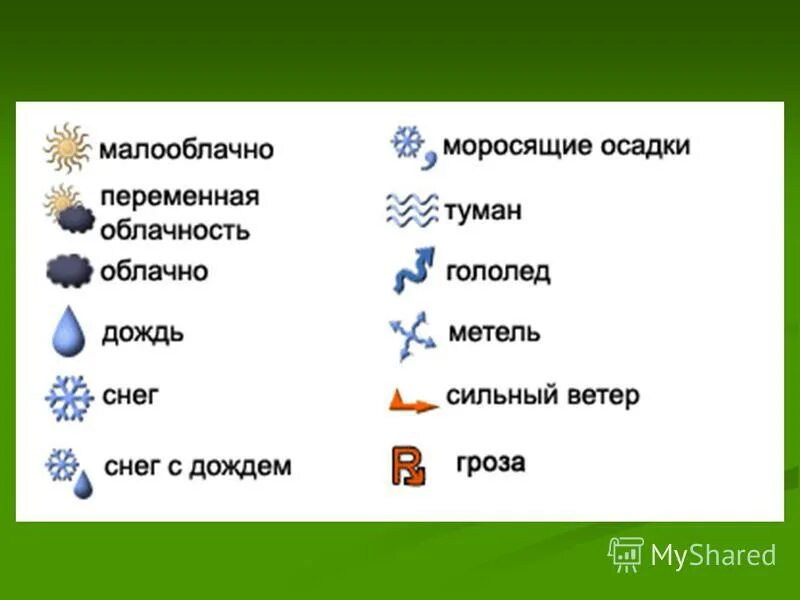 Знаки наблюдения за погодой. Значки осадков. Обозначения погоды знаками. Знаки облачности. Метеорологические условные знаки.