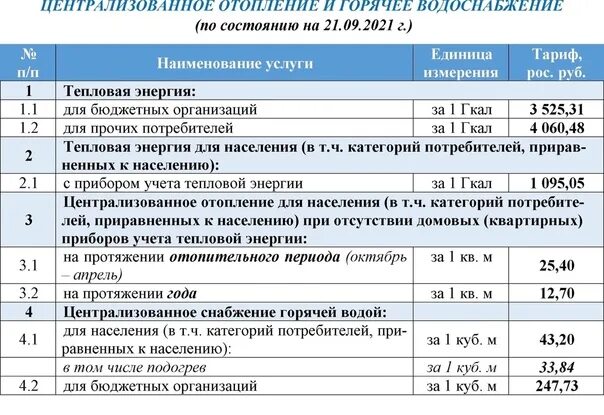 Тарифы в керчи с 1 июля 2025. Тарифы на услуги жкх в лнр. лнр тарифы на коммунальные услуги. тарифы на электроэнергию в лнр на 2025. коммунальные тарифы в лнр.