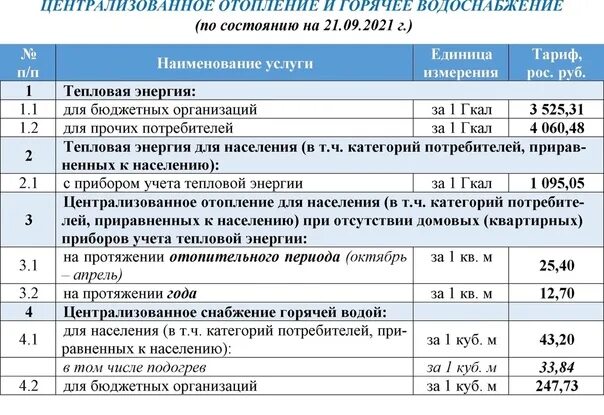 Тарифы январь 2023. Тарифы на услуги ЖКХ В ЛНР. Тарифы на электроэнергию в ЛНР. Тарифы на электроэнергию в ЛНР на 2022. Коммунальные тарифы в ЛНР.