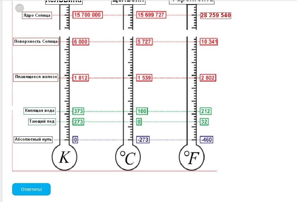 Шкала Фаренгейта шкала Цельсия шкала Кельвина. Шкалы температур Цельсия Кельвина Фаренгейта. Температурная шкала по Фаренгейту и Цельсию. Температурные шкалы фаренгейт цельсий Кельвин.
