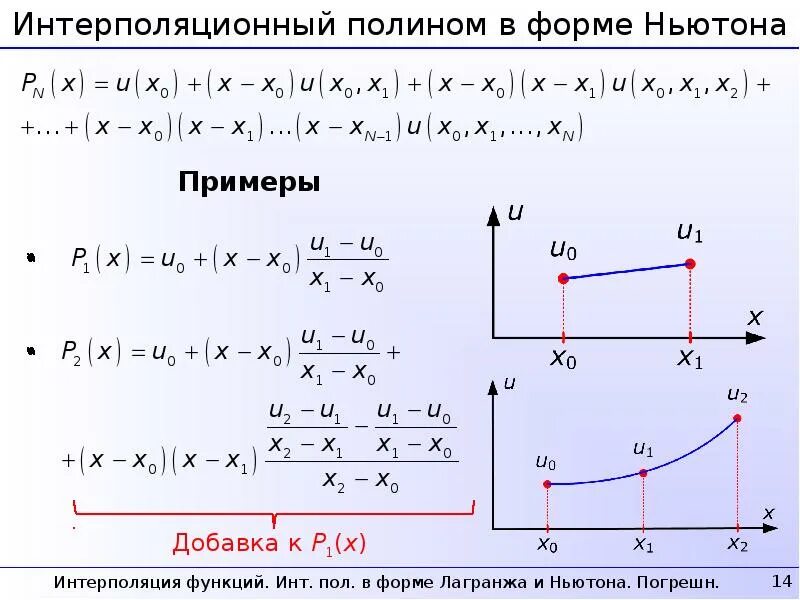 Многочлен график. Интерполяция полиномом Ньютона. Интерполяционный многочлен Ньютона формула. Погрешность интерполяции по формуле Лагранжа.. Интерполяционный Полином в форме Ньютона.