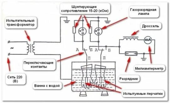 Испытания диэлектрических. Принципиальная схема испытания диэлектрических перчаток. схема испытательной установки по испытанию защитных средств.. схема установки для испытания диэлектрических перчаток. методики испытания перчаток диэлектрических.
