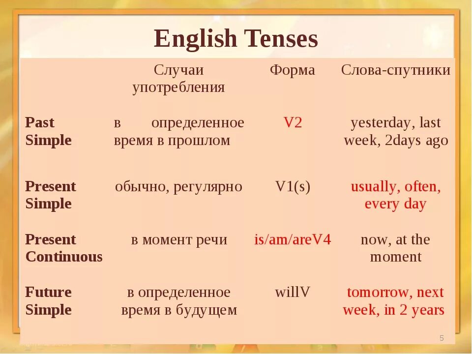 Спутники present continuous. Спутники паст Симпл. Past Tenses указатели времени. Вспомогательные слова в английском. Слова спутники паст Симпл.