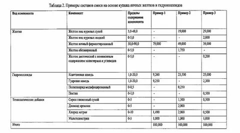 Плотность майонеза
