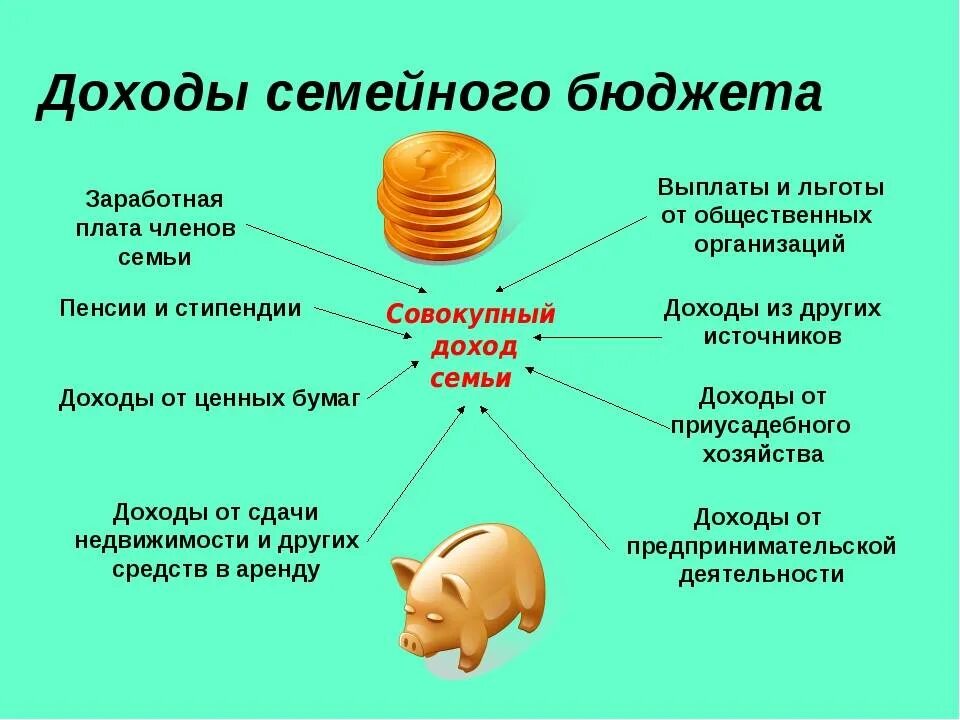На доход семьи влияют. Доходы семьи. бюджет семьи доходы. виды доходов семейного бюджета. семейный бюджет доходы семьи.