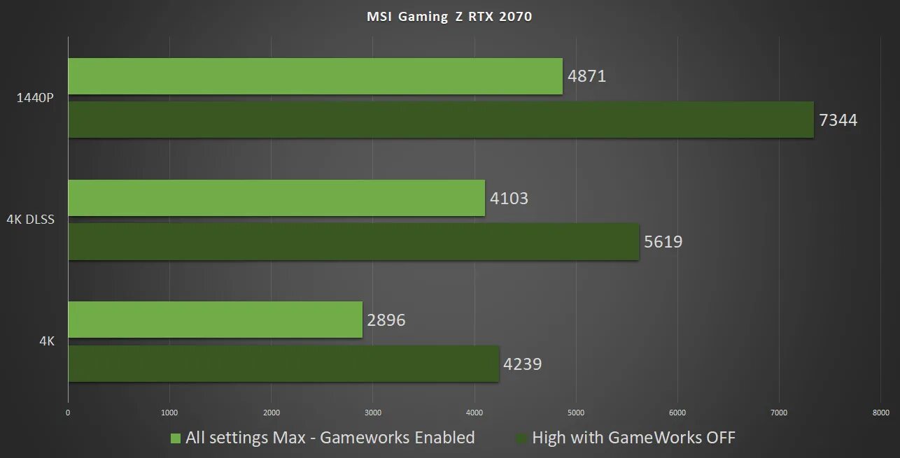 Rtx 4060 super. Nvidia rtx 4080. Rtx 4060 dlss. Rtx 4060 dlss. Rtx 4060 dlss.