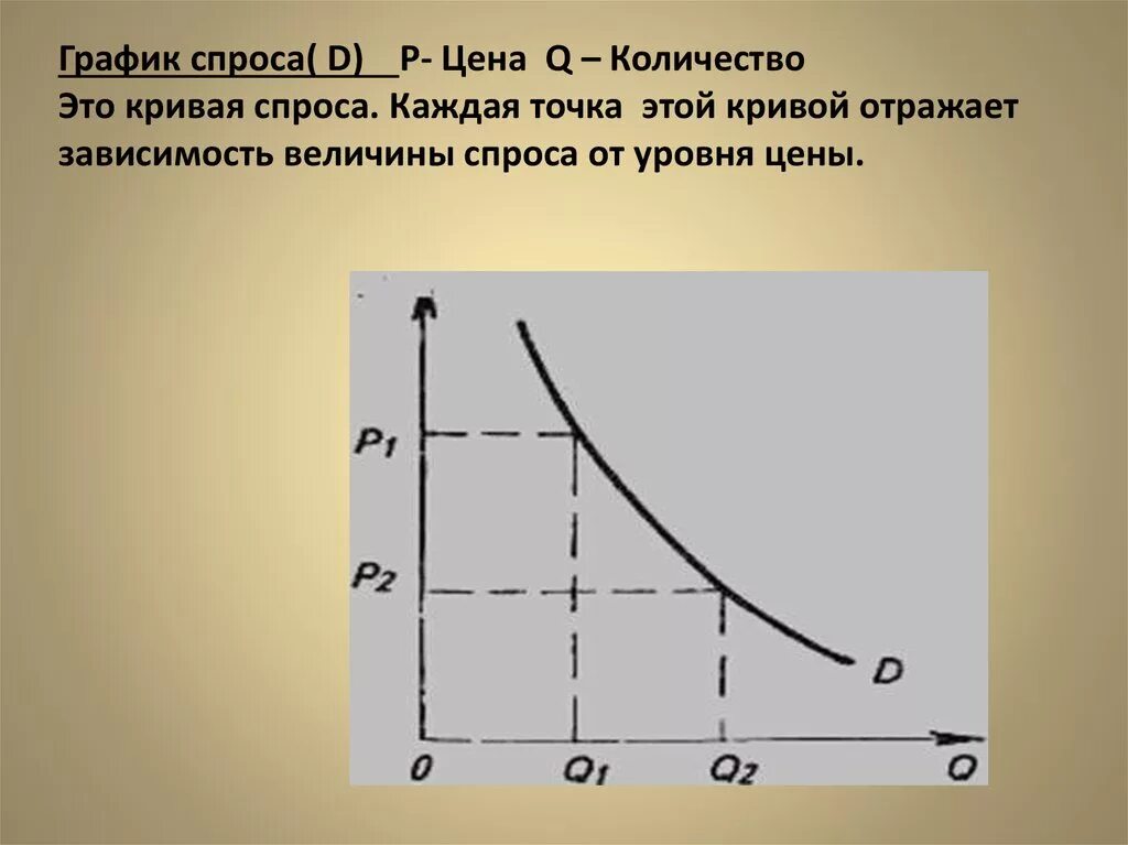 Спрос закон изменения спроса. График спроса. Спрос график спроса. Графики спроса экономика. График спроса в экономике.