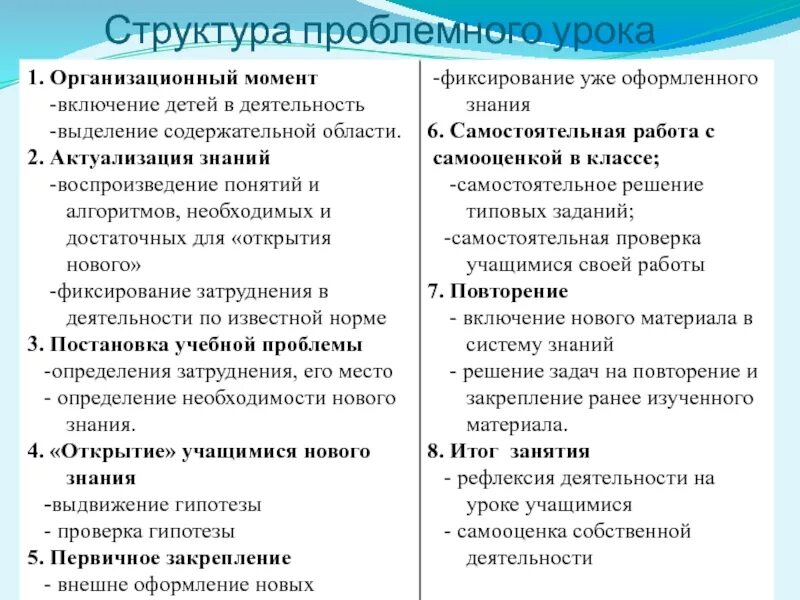 Проблемный урок. Структура проблемного урока. 27 структура проблемного урока..