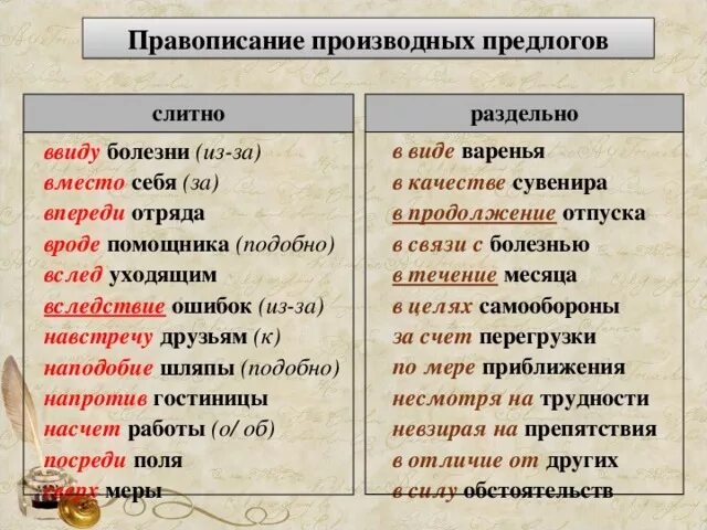 Вследствие приезда. Правописание производные предлоги 7 класс. Правописание производных предлогов таблица. Правило написания производных предлогов. Слитное и раздельное написание производных предлогов правило.