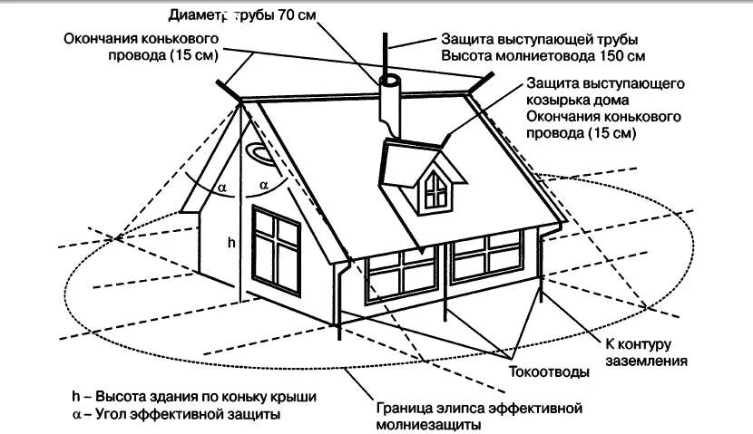 Заземленный молниеотвод. Схема молниезащиты и заземлителя. Схемы молниезащиты зданий и сооружений. Схема внутренней молниезащиты. Схема контура заземления молниеотвода.