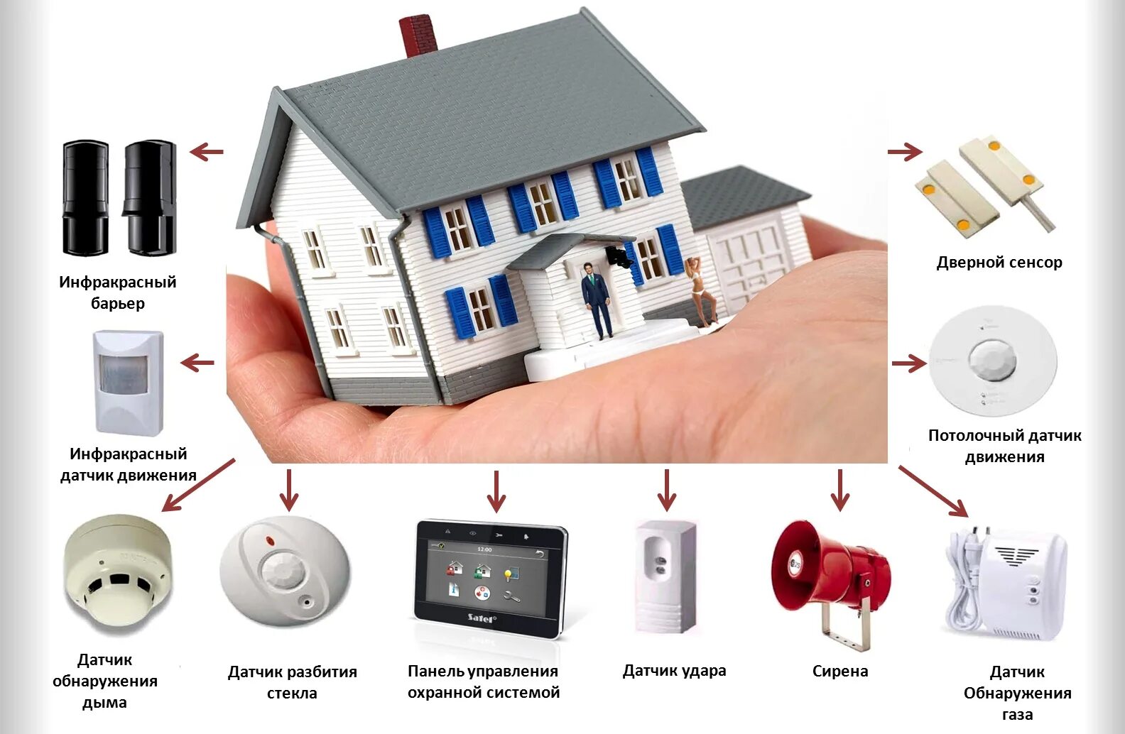 Система видеонаблюдения системы охраны сигнализации. Охранная сигнализация для дома. Система пожарной сигнализации. Монтаж системы охранной сигнализации.