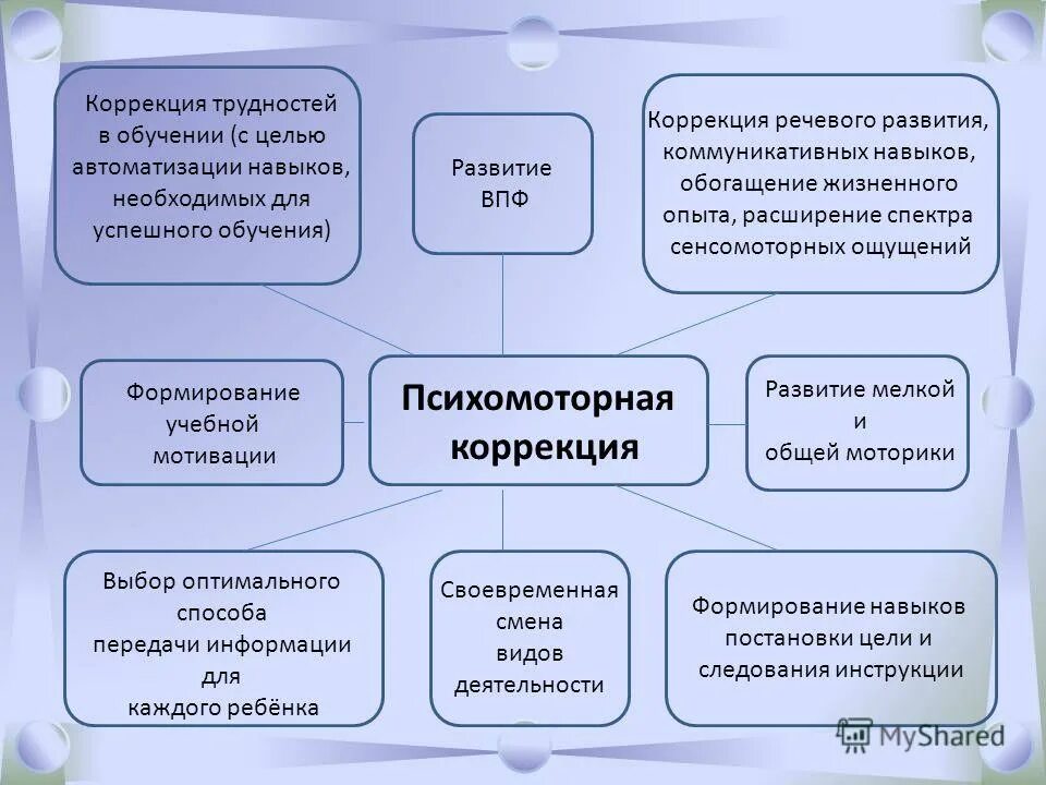 коррекция обучения. психомоторная коррекция детей. психомоторная коррекция детей. развитие тактильного восприятия. психомоторная коррекция детей.