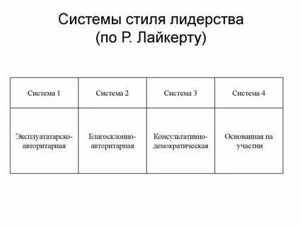 Система четыре r