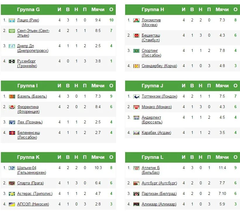 Турнирная таблица лиги европы расписание матчей