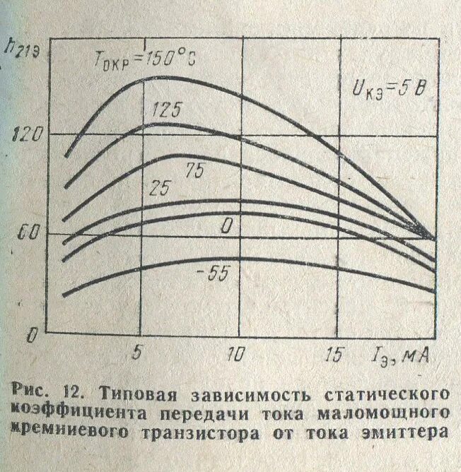 Зависимость коэффициента усиления от частоты. Зависимость коэффициента усиления от частоты