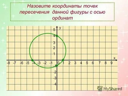 Найти сумму координат точки пересечения прямых