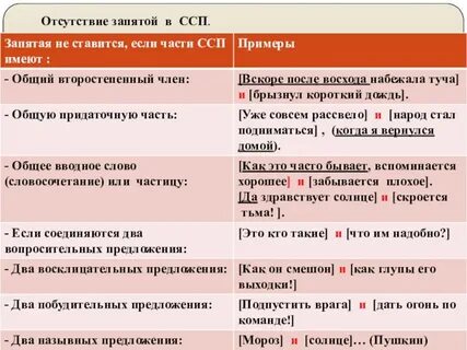 Предложения ссп с запятой
