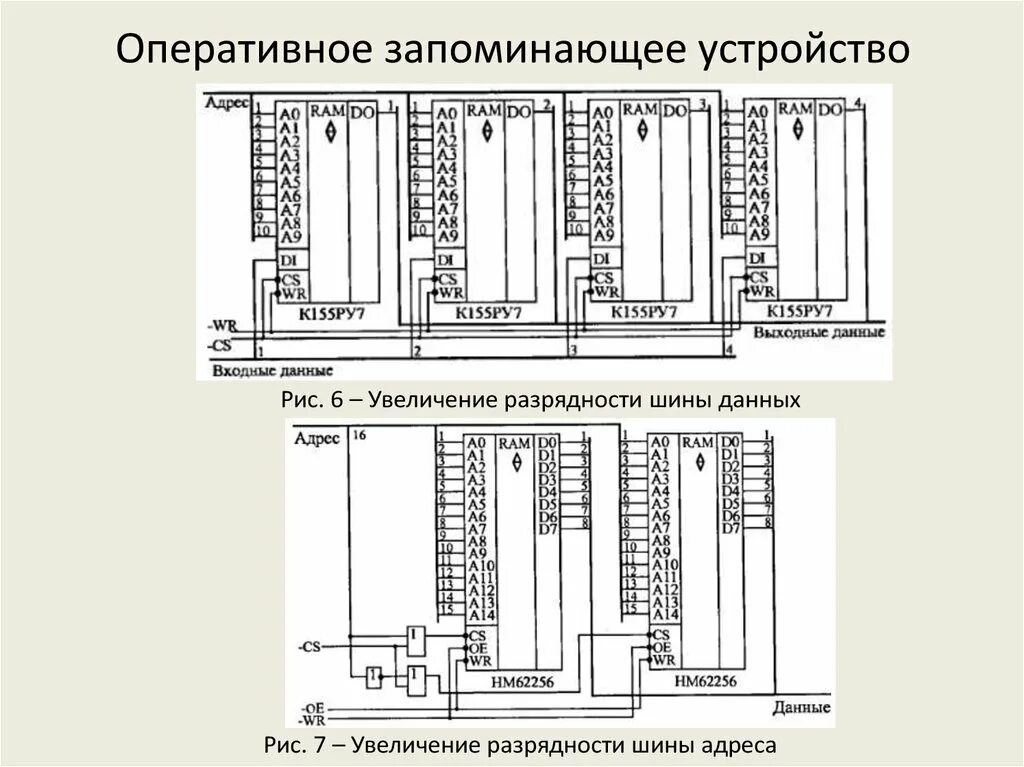 Разрядность озу