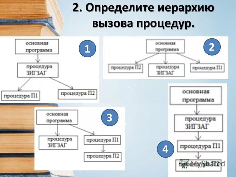 Иерархия вызовов. Иерархия вызовов. Иерархия вызовов. Иерархия throwable java. Иерархия стратегий.