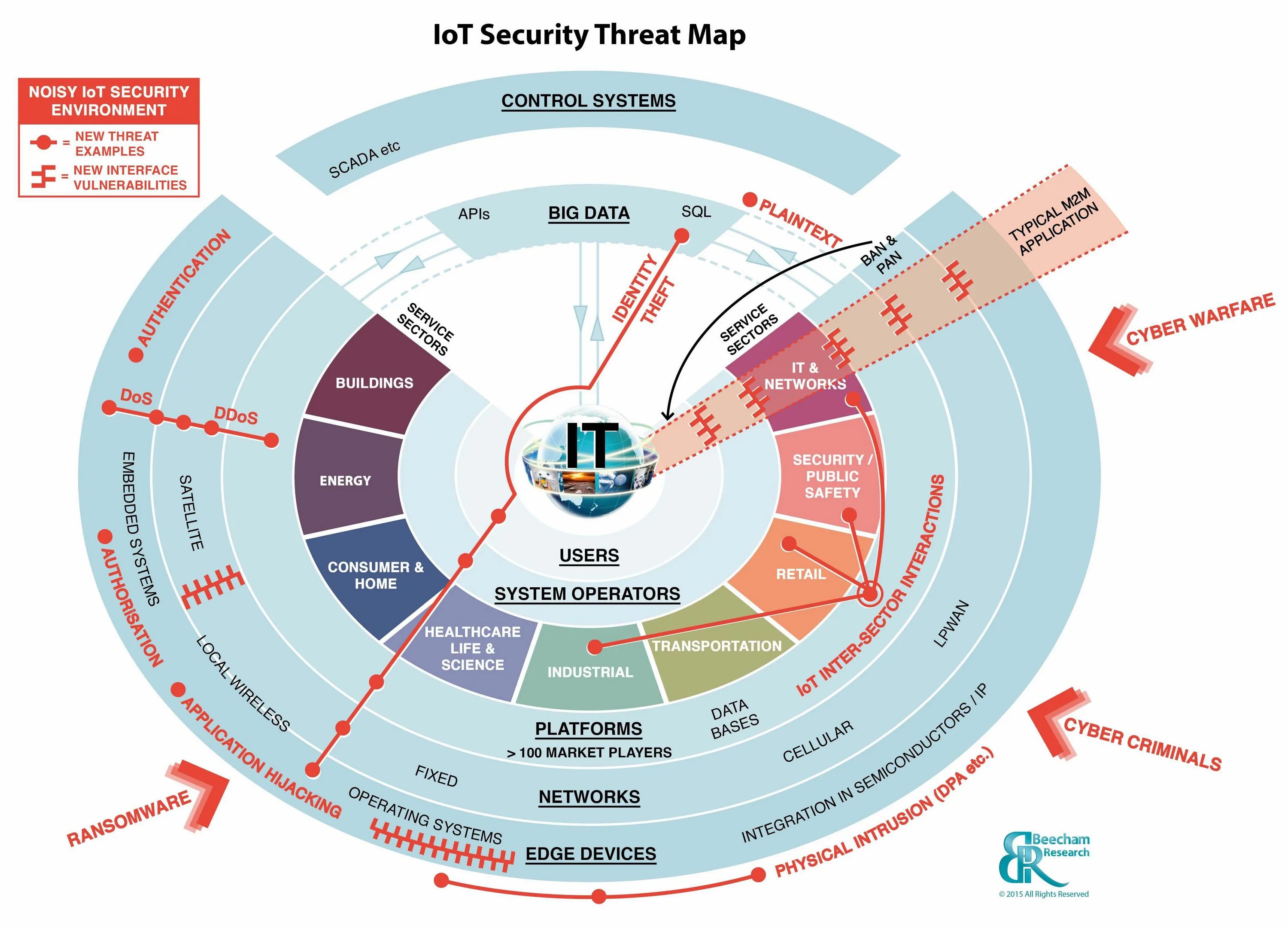 Lots of noise. IOT безопасность. Военный интернет вещей. Cyber Security Map. Threat Map.