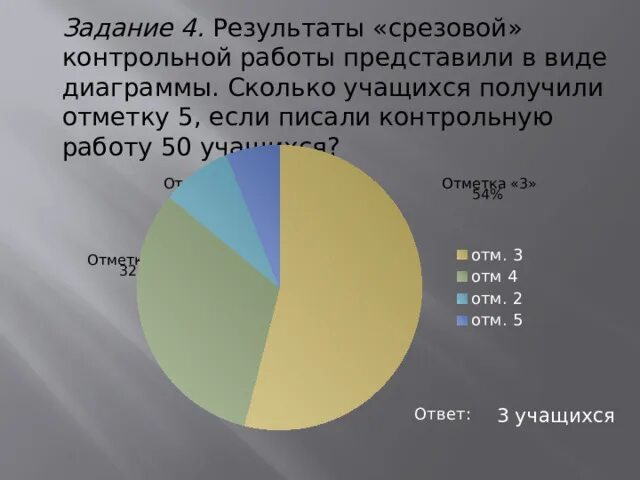 Тест выполнили 80 учащихся отметки 4. Результаты контрольной. Треть на диаграмме это сколько.