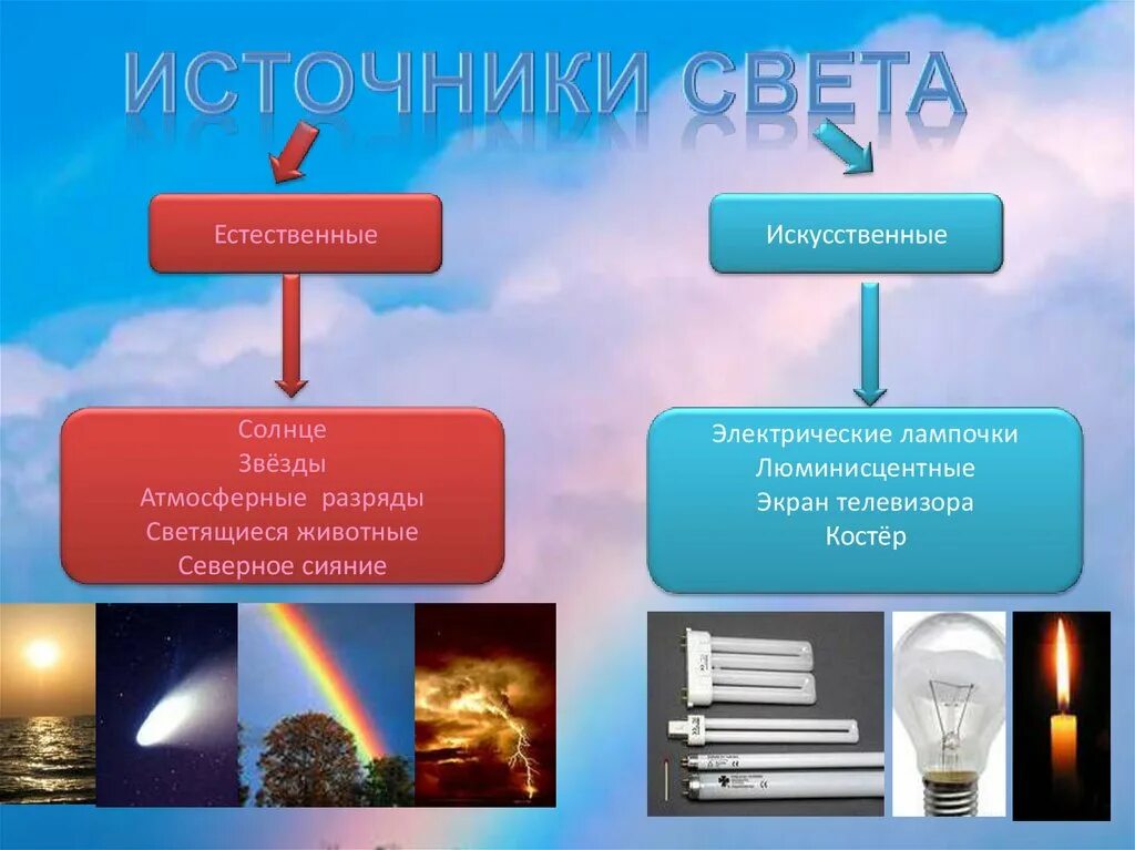 Естественные источники света. Искусственные источники света. Искуственные источник света. Теплые искусственные источники света.