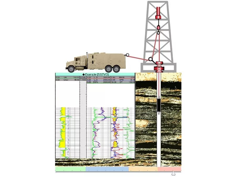 Метод геофизической скважины. Геофизические исследования скважин приборы к5. Геофизические исследования скважин каротаж. Геофизические методы исследования скважин схема. Каротажные станции для исследования скважин схема.