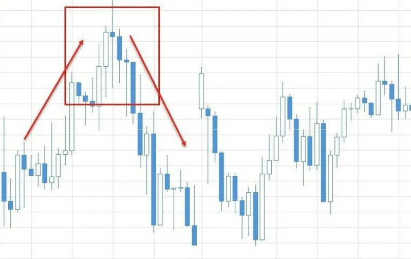 Паттерн доджи в трейдинге. Свечные паттерны в трейдинге доджи. Паттерны доджи свечи в трейдинге. Разворотный паттерн доджи. Свечные паттерны в трейдинге доджи.