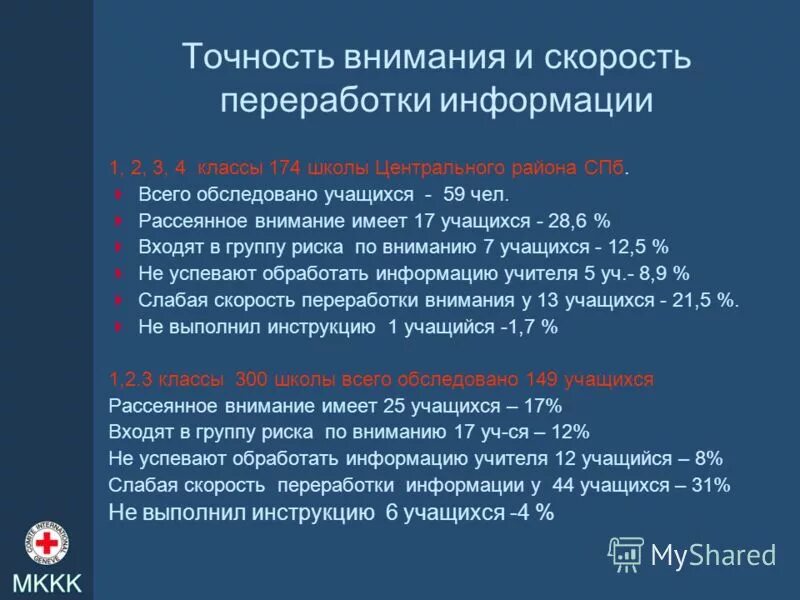 Скорость переработки информации. Внимание учащихся было рассеянно.