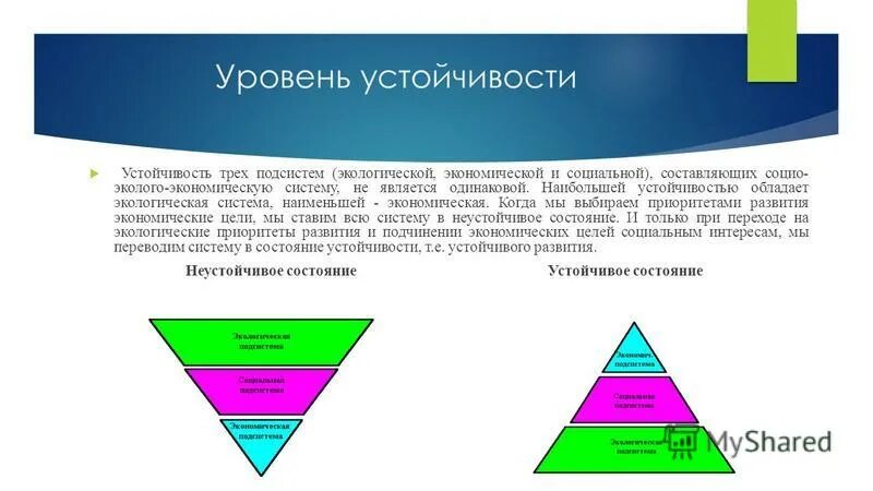 Уровень резистентности. Уровни устойчивого развития. Уровни уравновешенности. Уровень устойчивости. Уровни стабильности.