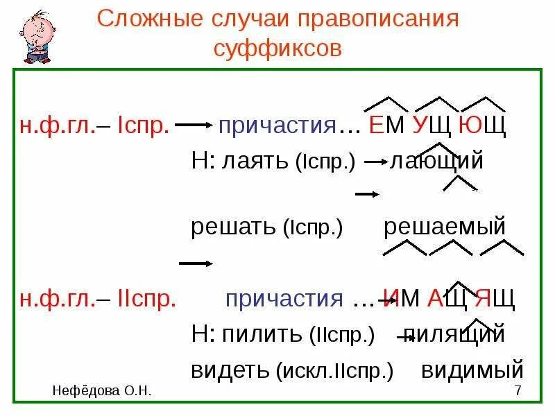 Решенная задача в суффиксах причастий. Сложные причастия. Сложные случаи суффиксов. Сложные случаи правописания суффиксов. Сложные случаи причастий.