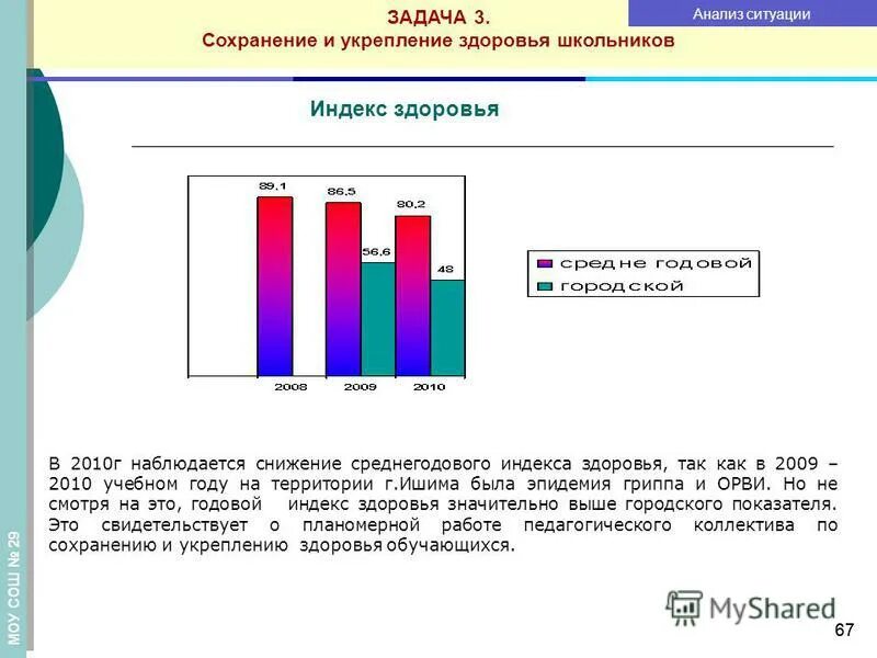 Индекс здоровья это