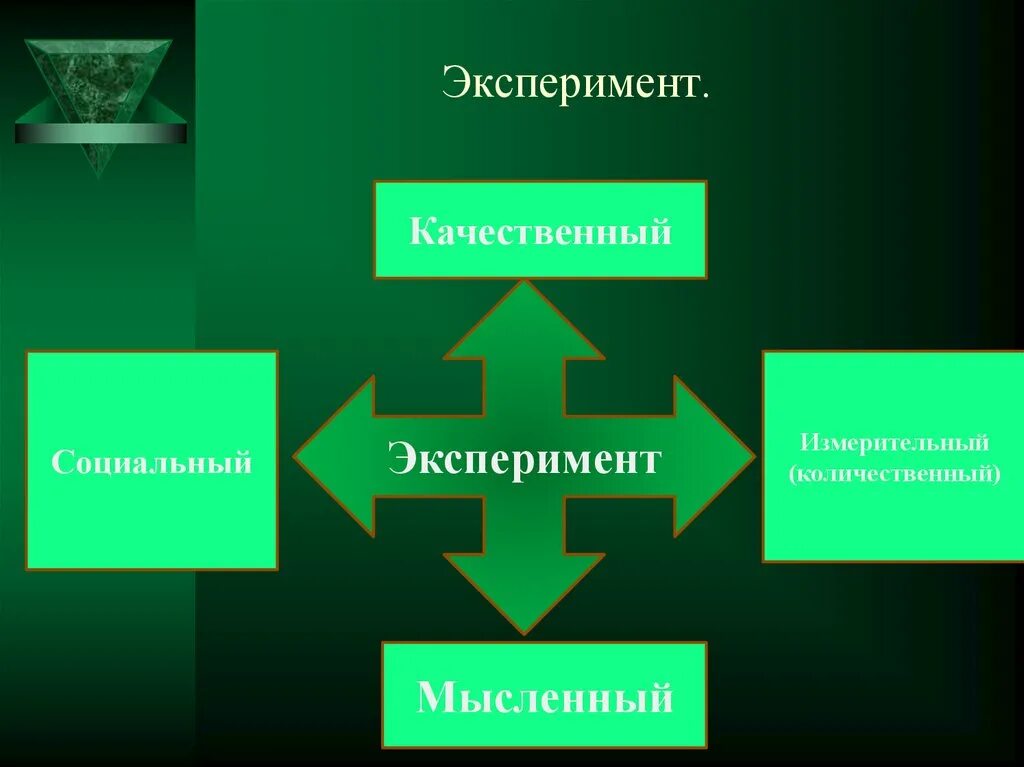 Проведем мысленный эксперимент. Качественный эксперимент. Сознание и познание. Познание презентация. Картинки для презентации по теме сознание и познание.