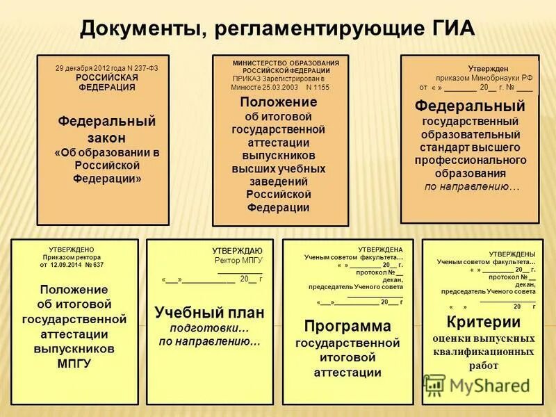 Какой документ регламентирует порядок проведения гиа-11?. Какой документ регламентирует порядок проведения гиа-11?. Основные информационные системы при проведении гиа. Нормативным правовым документам, регламентирующим проведение гиа. Нормативные документы регламентирующие порядок проведения гиа.