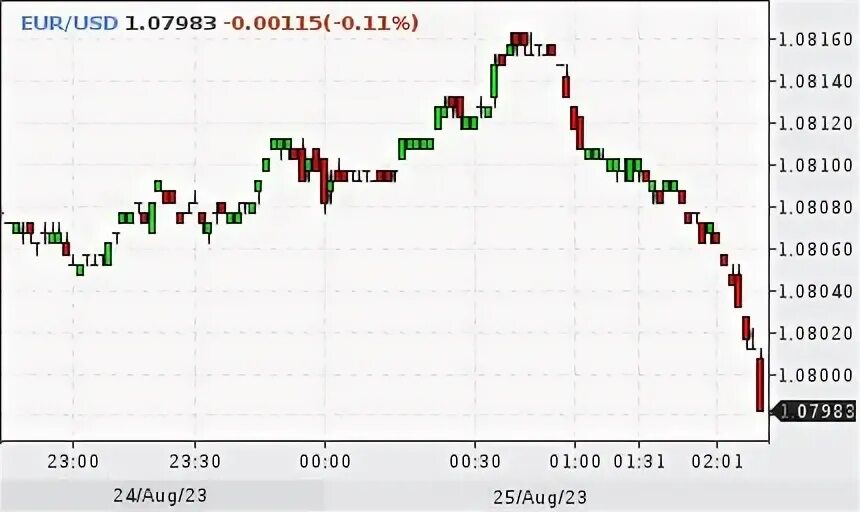 калькулятор доходности. инвестирование графики. 800 график. 800 график. 800 график.