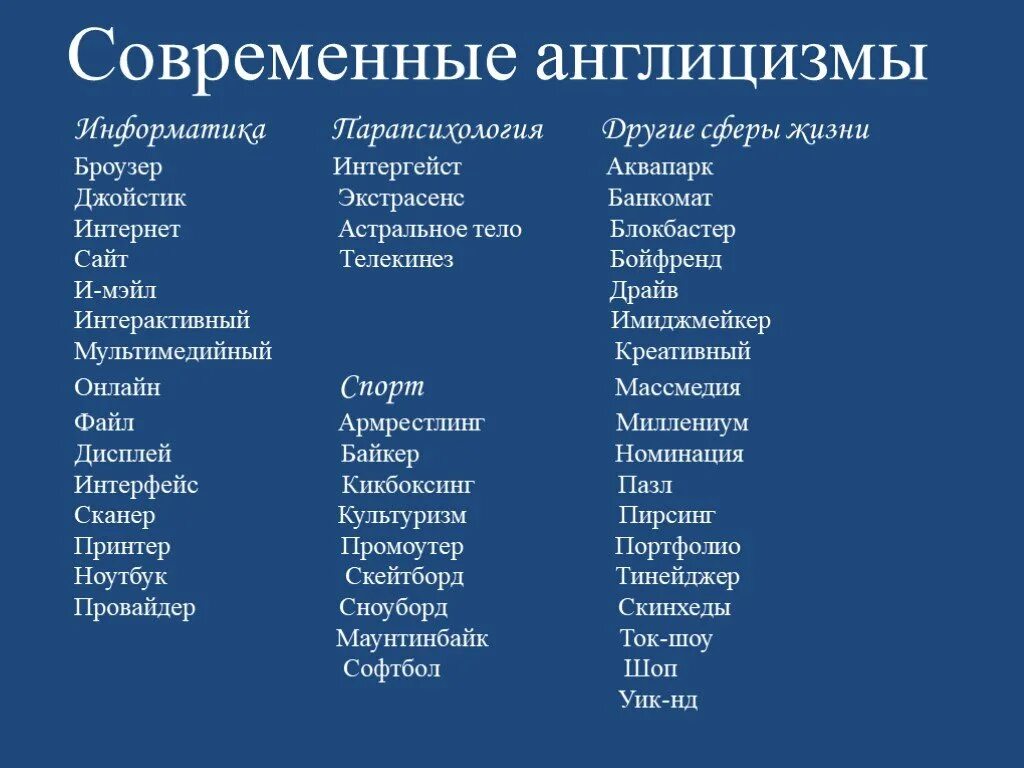 Современные новые термины. Современные англицизмы. Англицизмы в современном русском языке. Англицизмы примеры. Англицизмы в русском языке примеры.