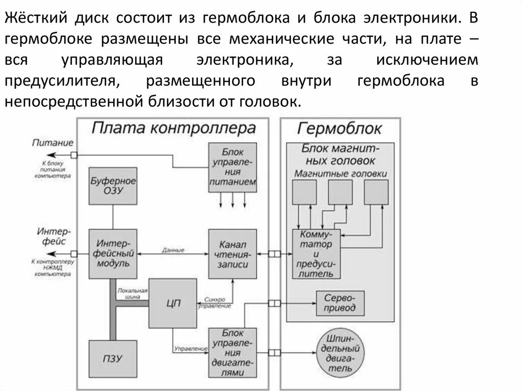 Стековая память.