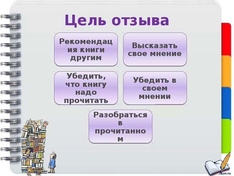 Отзыв о литературном произведении 3 класс. Структура отзыва о книге. Как написать отзыв о книге план. План составления отзыва по книге. План как написать отзыв о произведении.