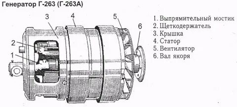 Г 290