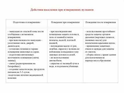 Поведение при извержении вулкана