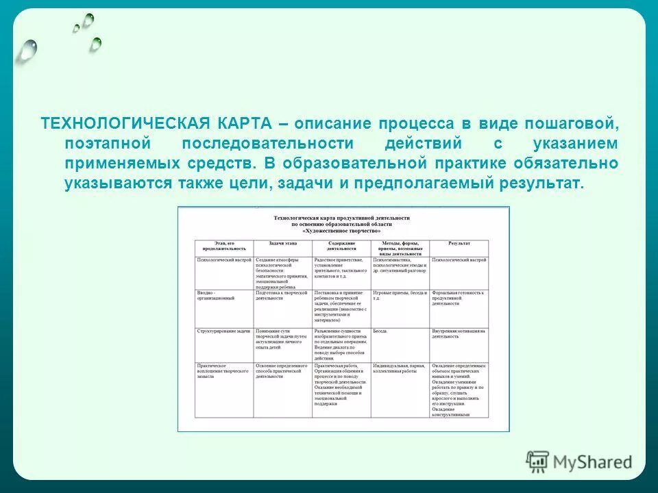 Технологическая организация урока. Технологическая карта в детском саду по ФГОС. Технологическая карта в детском саду по ФГОС образец. Технологическая карта НОД В ДОУ по ФГОС образец. Технологическая карта дошкольного образования.