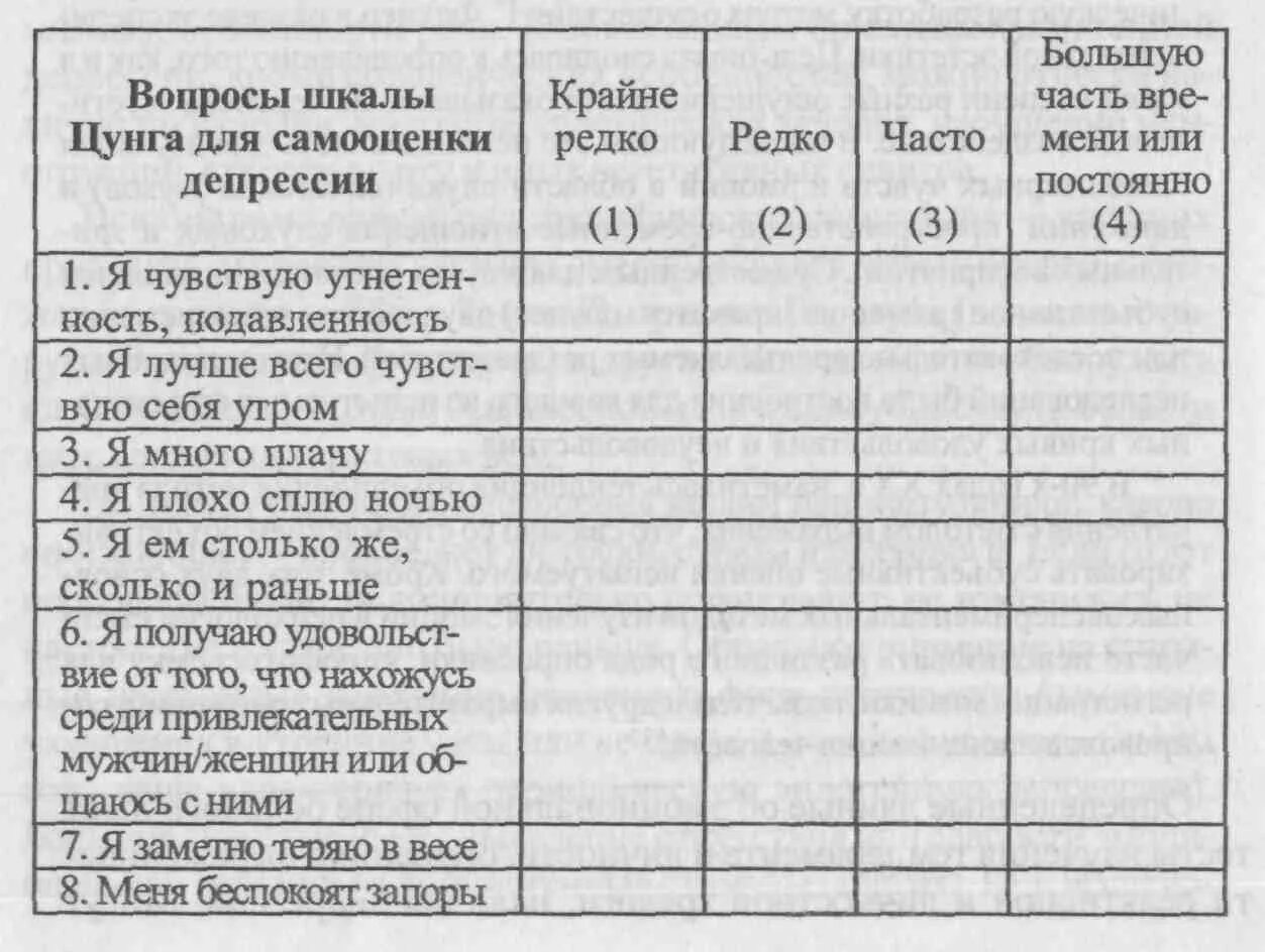 Депрессия шкала самооценки