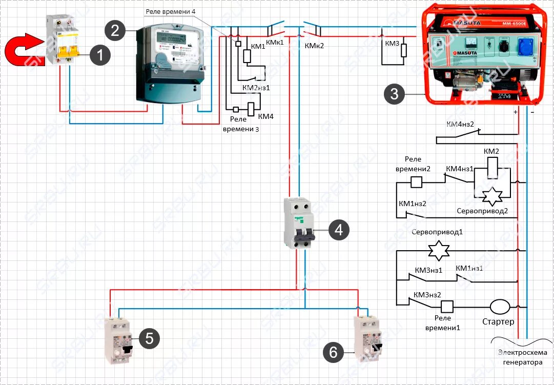 Автоматическое отключение генератора. Схема подключения однофазного генератора. Схема подключения электрогенератора к сети. Схема подключения генератора в доме 220в. Схема включения генератора в сеть частного дома 3 фазы.