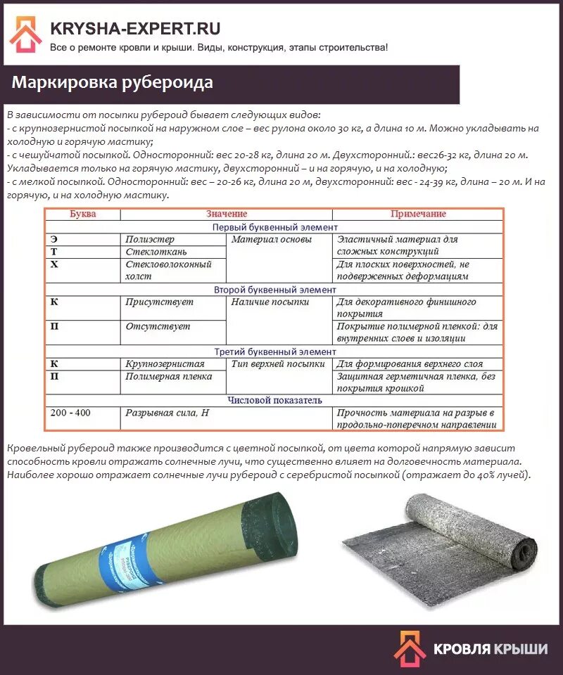Рубероид расход. Классификация рулонной кровли технониколь. ширина рулона технониколь для кровли. рубероид технониколь вес рулона. рубероид кровельный рм 350 3 слоя.