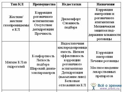 Плюсы и минусы коррекции